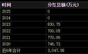 (著作着手:中国基金报)