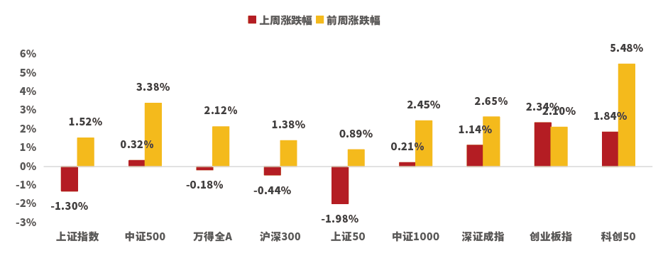 （数据来源：Wind、鑫元基金）