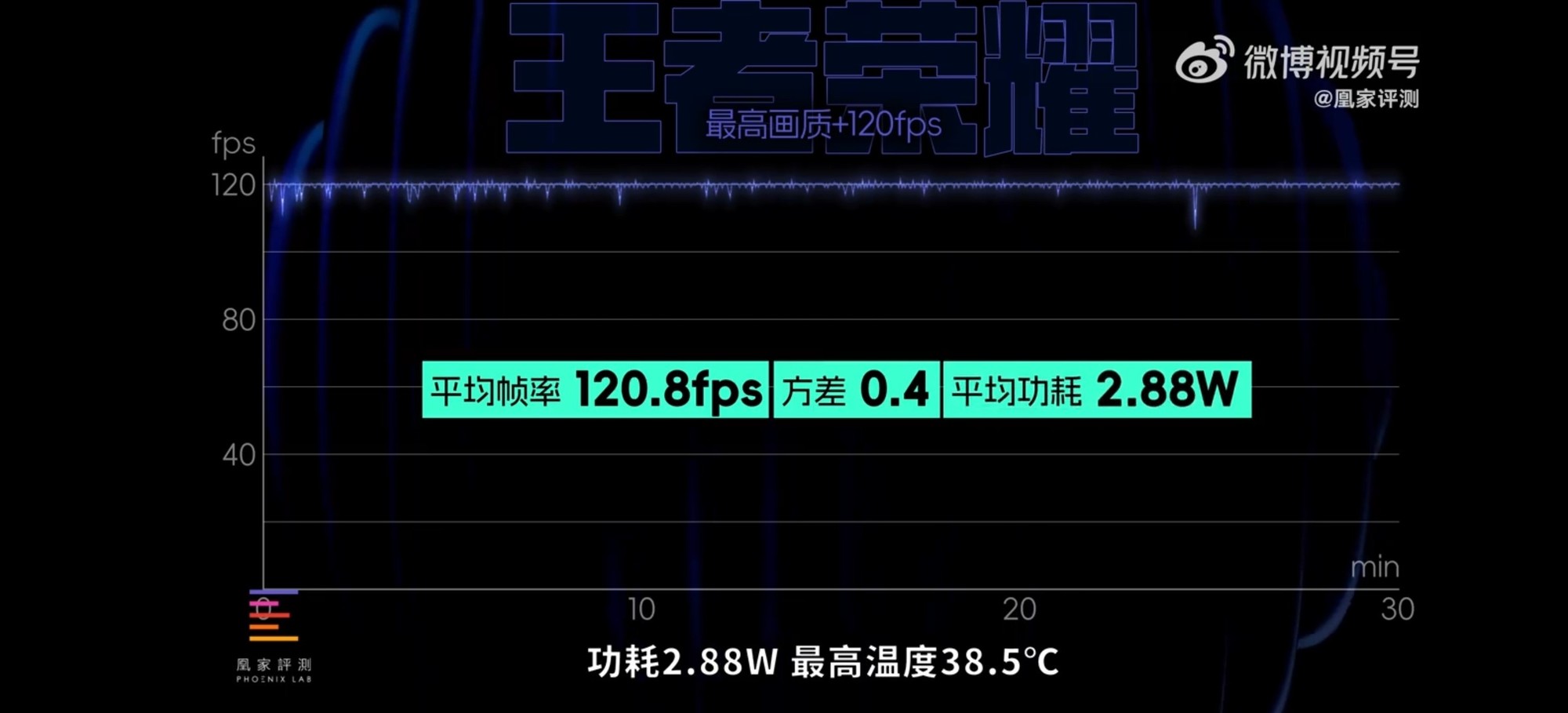 截图来自凰家评测