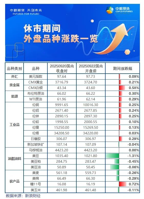 国内商品期市开盘涨跌参半_新能源材料多数上涨_原油市场行情