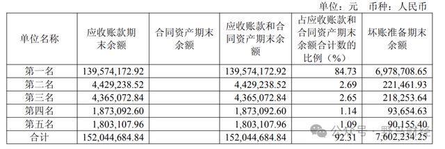 图源：有友食品2025年半年报
