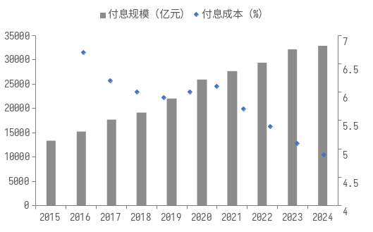 來源：Wind，企業(yè)預(yù)警通，中泰國(guó)際，根據(jù)年報(bào)披露計(jì)算