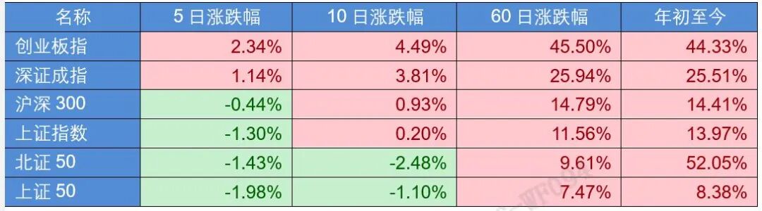 数据来源：Wind  截至2025年9月19日