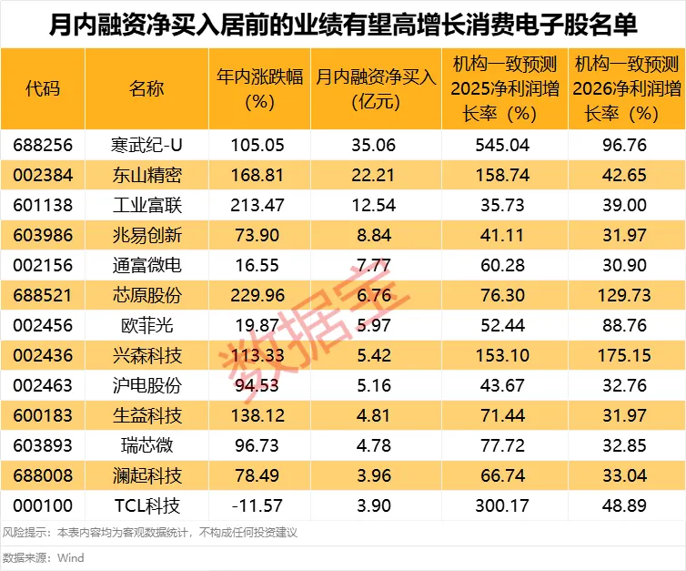 （文章来源：证券时报网）