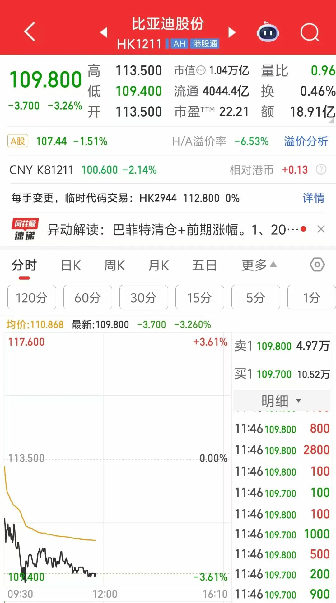 比亚迪回应巴菲特减持