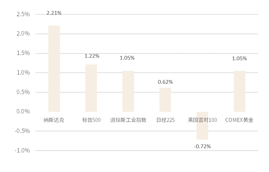 数据来源：iFind