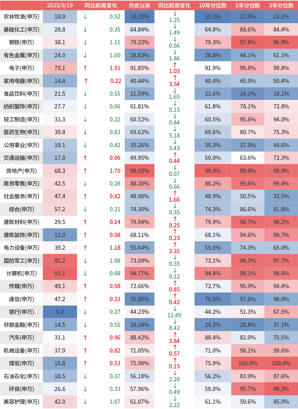 （数据来源：Wind、鑫元基金）