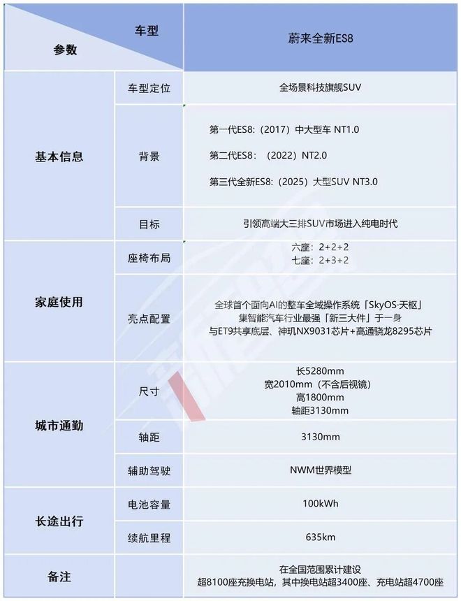 蔚来NIO Day2025新车发布ET9地平线特别版和新蔚来ES8_蔚来NIO Day2025活动主题生长Grow with the Light_蔚来es8