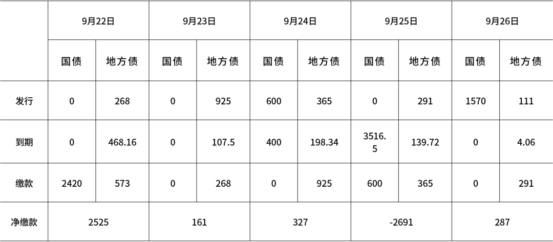 （数据来源：Wind、鑫元基金）