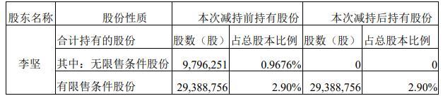 图源：公司公告