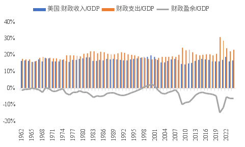 來源：WIND，中泰國(guó)際