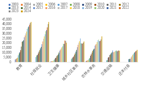 來源：WIND，中泰國(guó)際