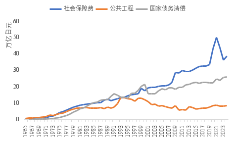 來源：WIND，中泰國(guó)際