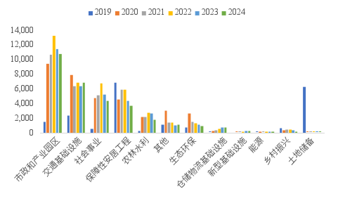 來源：企業(yè)預(yù)警通，中泰國(guó)際