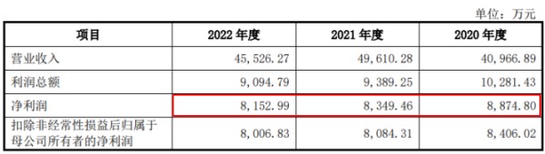 图片来源：发行人申报稿