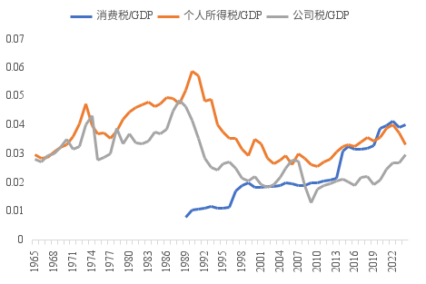 來源：WIND，中泰國(guó)際