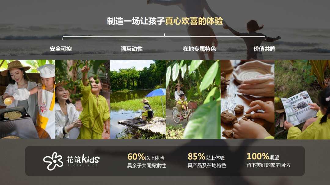 旅悦“花筑kids”:共生表达个性化与标准服务,解锁亲子度假产品新路径|KIDS_新浪财经_新浪网