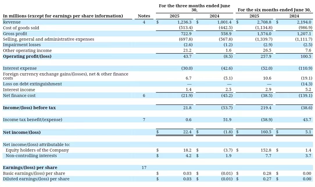 图片截自亚玛芬财报