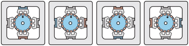 图2 混合式步进电机操作
