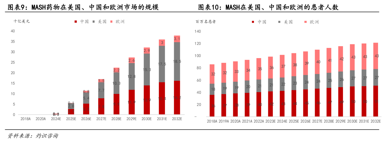 图片来源：国证国际证券研报