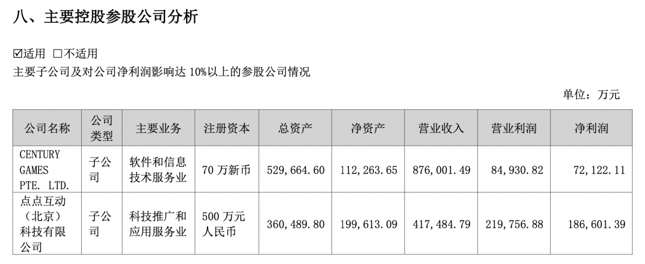 ST华通主要控股参股公司2025年上半年业绩