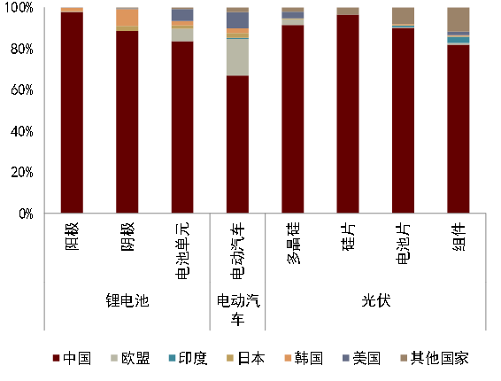 为什么医院控制耗占比CGI深度 ｜ 迈向碳达峰的“十五五”：挑战、行动和投融资_https://www.jmylbn.com_新闻资讯_第29张
