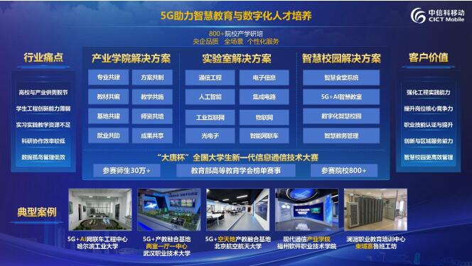 中信科移动智慧教育整体解决方案