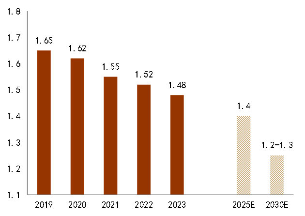 为什么医院控制耗占比CGI深度 ｜ 迈向碳达峰的“十五五”：挑战、行动和投融资_https://www.jmylbn.com_新闻资讯_第16张