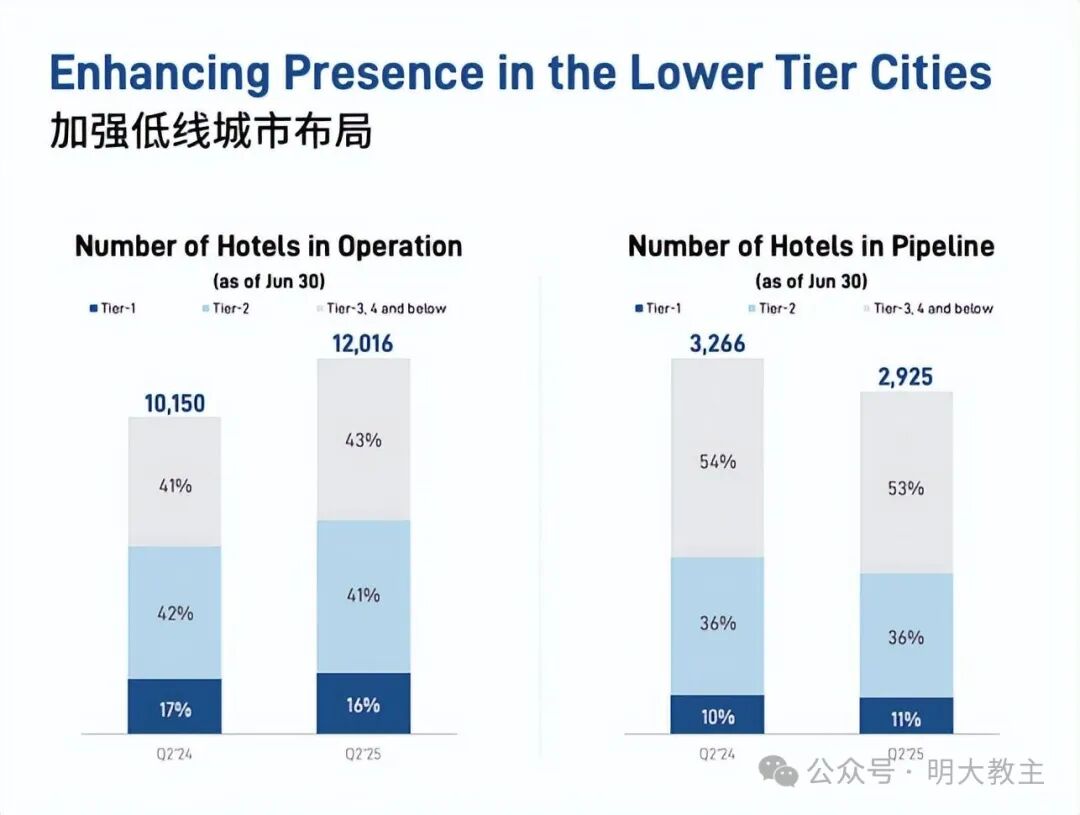 （华住集团Q2财报）