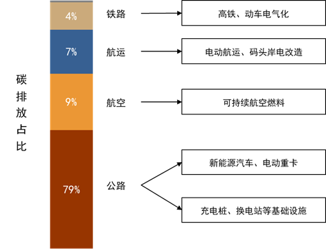 为什么医院控制耗占比CGI深度 ｜ 迈向碳达峰的“十五五”：挑战、行动和投融资_https://www.jmylbn.com_新闻资讯_第12张