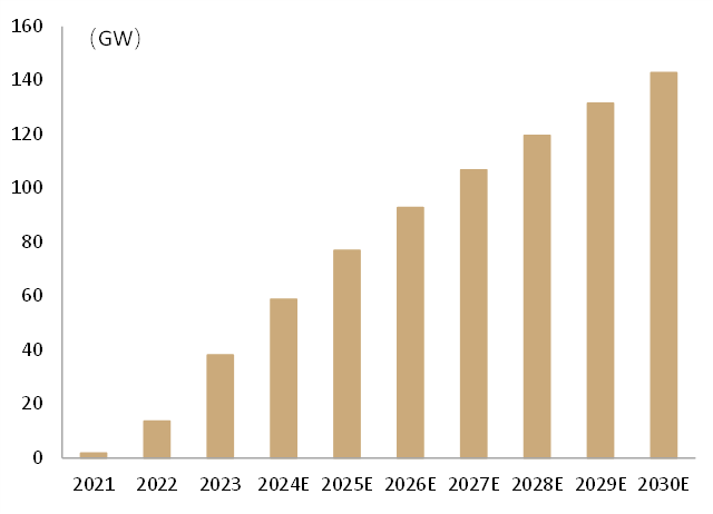 为什么医院控制耗占比CGI深度 ｜ 迈向碳达峰的“十五五”：挑战、行动和投融资_https://www.jmylbn.com_新闻资讯_第14张