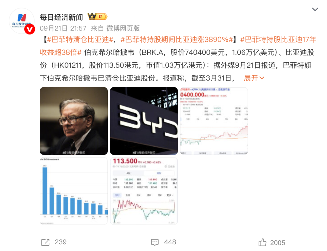 巴菲特清仓比亚迪股票！李云飞回应