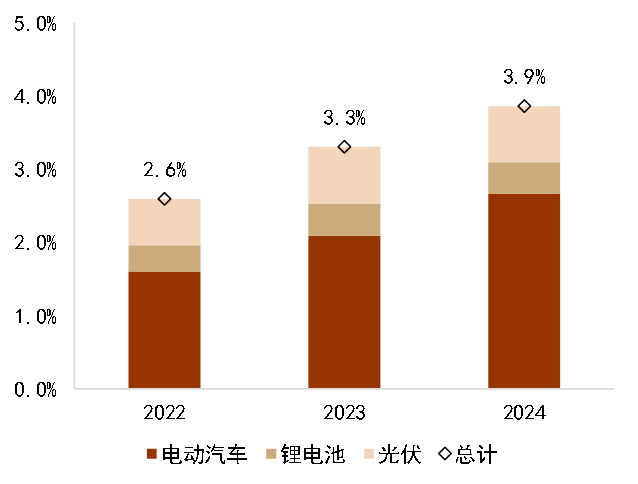 为什么医院控制耗占比CGI深度 ｜ 迈向碳达峰的“十五五”：挑战、行动和投融资_https://www.jmylbn.com_新闻资讯_第28张