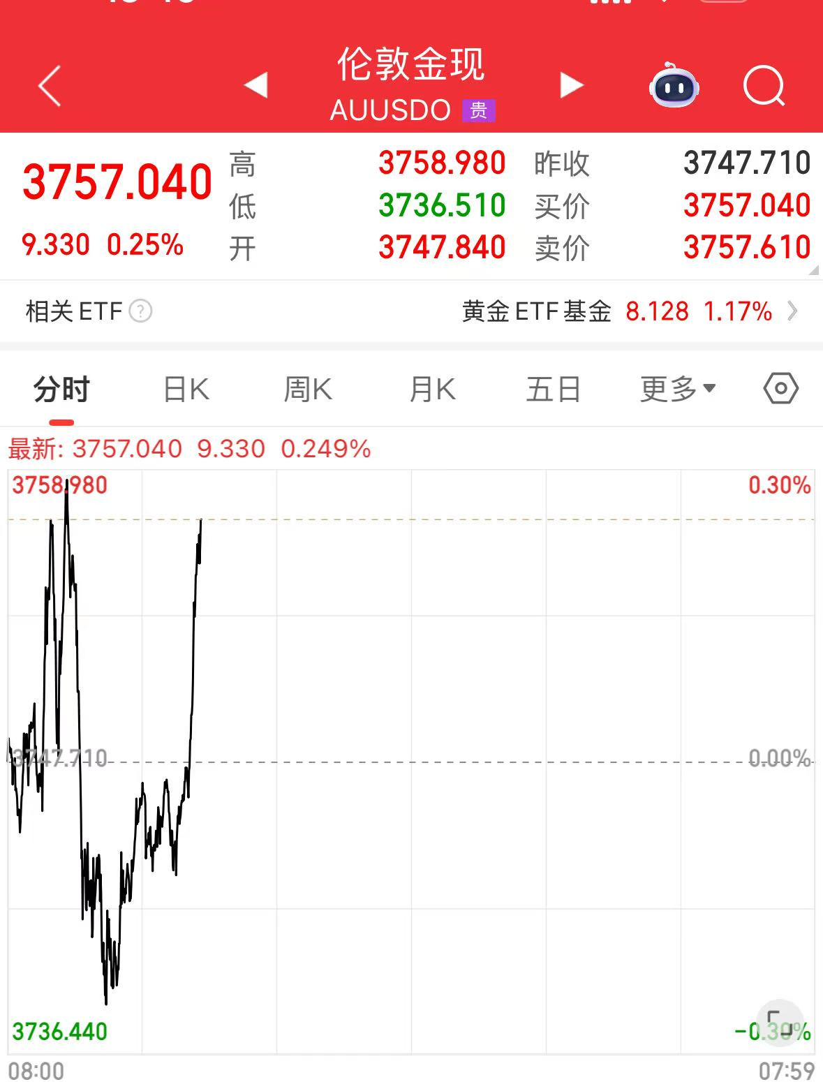 图片来源:同花顺app