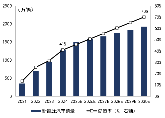 为什么医院控制耗占比CGI深度 ｜ 迈向碳达峰的“十五五”：挑战、行动和投融资_https://www.jmylbn.com_新闻资讯_第11张