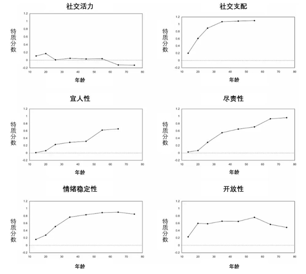 图源：参考文献[9]