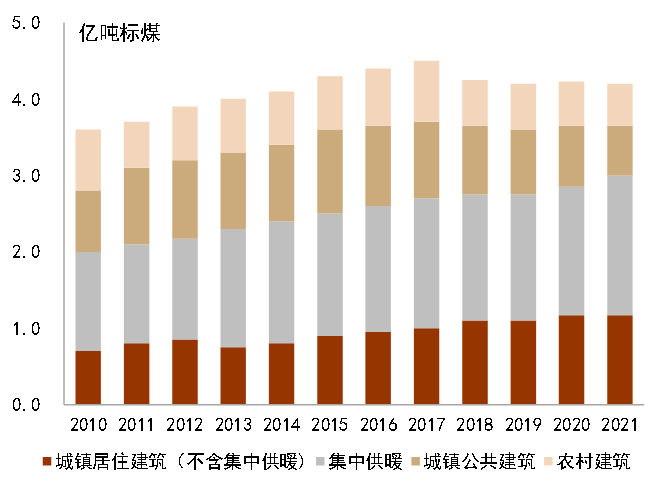 为什么医院控制耗占比CGI深度 ｜ 迈向碳达峰的“十五五”：挑战、行动和投融资_https://www.jmylbn.com_新闻资讯_第13张