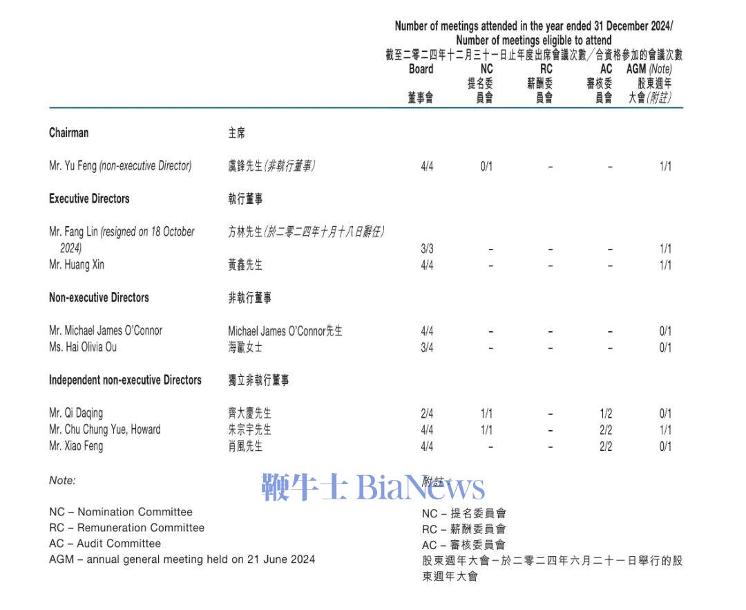 云峰金融董事成员 图源：企业2024年年报