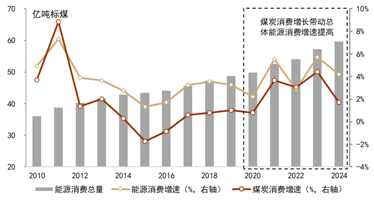 为什么医院控制耗占比CGI深度 ｜ 迈向碳达峰的“十五五”：挑战、行动和投融资_https://www.jmylbn.com_新闻资讯_第3张