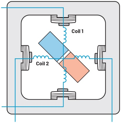图3 带有永磁转子的简化两相步进电机