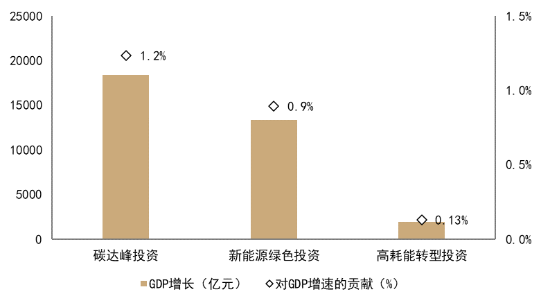 为什么医院控制耗占比CGI深度 ｜ 迈向碳达峰的“十五五”：挑战、行动和投融资_https://www.jmylbn.com_新闻资讯_第27张