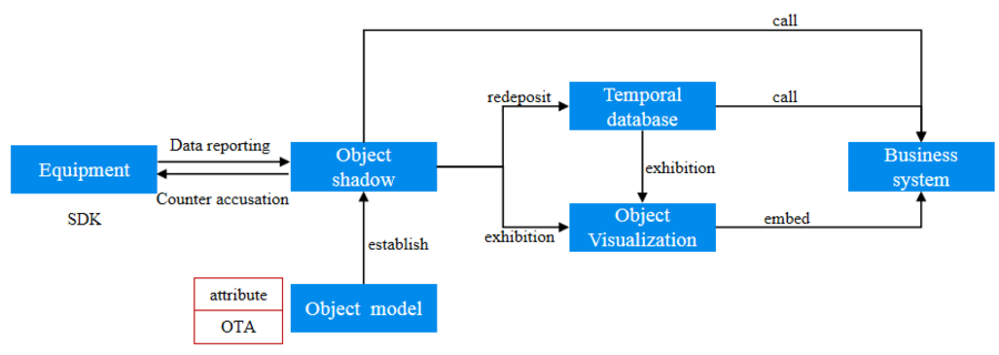 微云全息（NASDAQ:HOLO）：创新物联网平台助力互联网领域数据管理（奔走相告）微云智能互联平台怎么样啊，