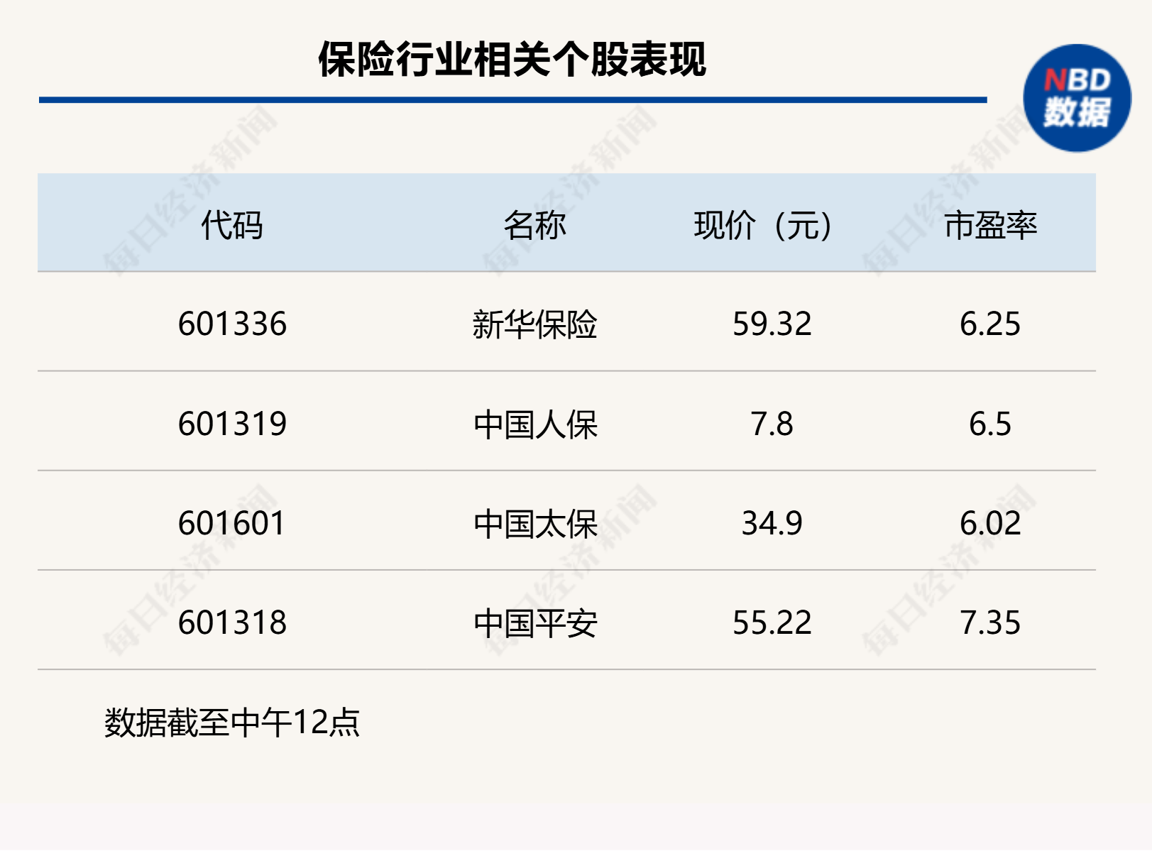 1、新华保险