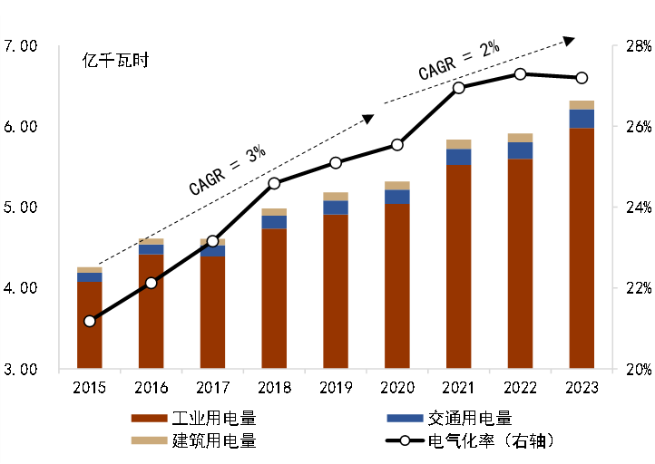 为什么医院控制耗占比CGI深度 ｜ 迈向碳达峰的“十五五”：挑战、行动和投融资_https://www.jmylbn.com_新闻资讯_第5张