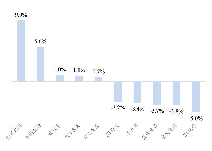 贵府开头：Wind、开源证券斟酌所