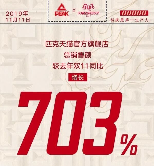 截图来源于匹克2019年双十一战报