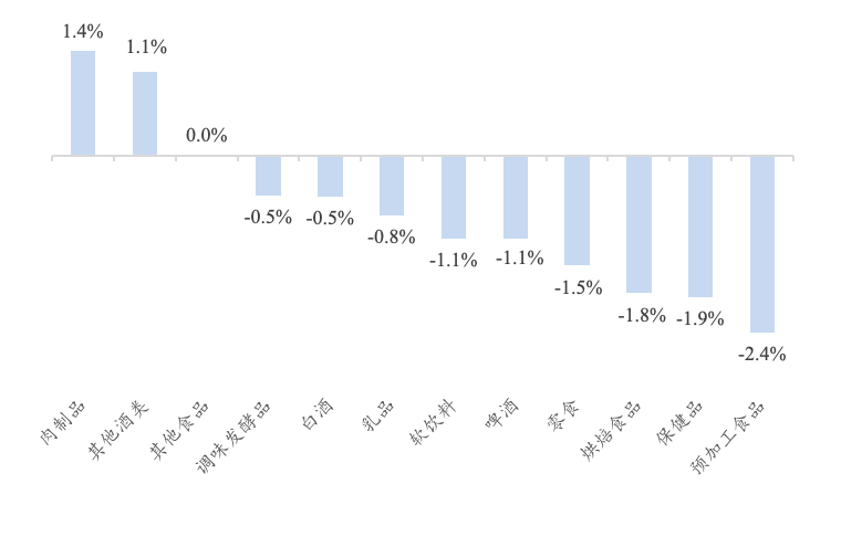 贵府开头：Wind、开源证券斟酌所