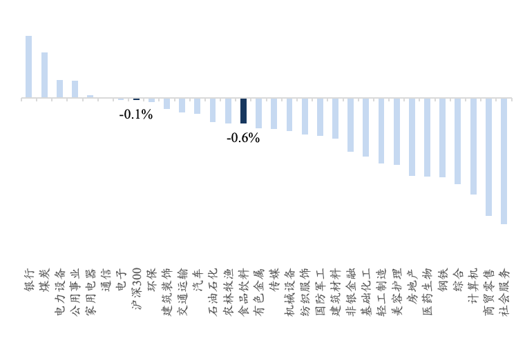 贵府开头：Wind、开源证券斟酌所