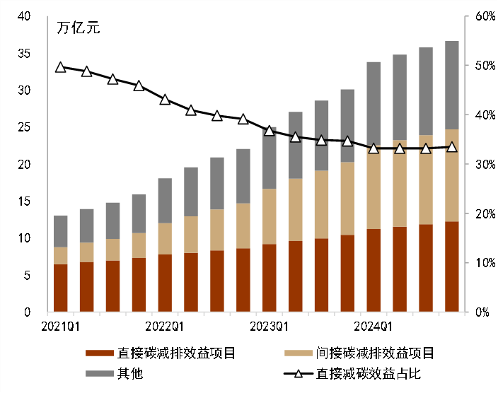 为什么医院控制耗占比CGI深度 ｜ 迈向碳达峰的“十五五”：挑战、行动和投融资_https://www.jmylbn.com_新闻资讯_第25张
