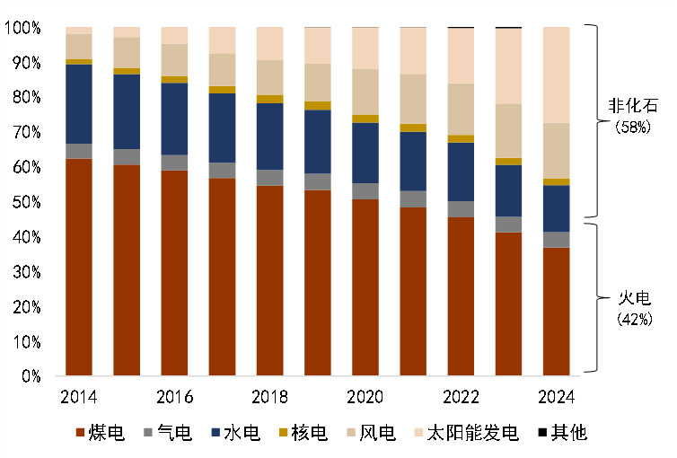 为什么医院控制耗占比CGI深度 ｜ 迈向碳达峰的“十五五”：挑战、行动和投融资_https://www.jmylbn.com_新闻资讯_第18张